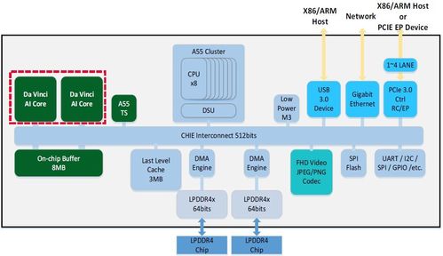 智能視覺(jué)分析在智慧工地與工廠(chǎng)車(chē)間的應(yīng)用解決方案 基于人工智能基礎(chǔ)軟件開(kāi)發(fā)的實(shí)踐路徑