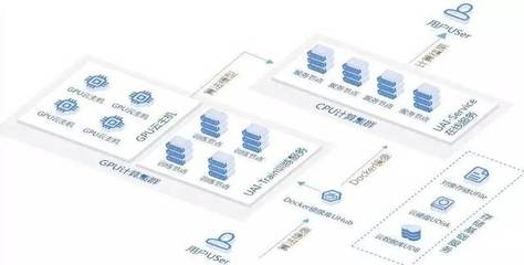 專(zhuān)訪(fǎng)UCloud葉理燈 云計(jì)算——人工智能的基礎(chǔ)設(shè)施與基石