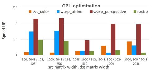 澎峰科技發(fā)布高性能計(jì)算原語(yǔ)庫(kù)Perfipp技術(shù)白皮書(shū)，夯實(shí)人工智能基礎(chǔ)軟件生態(tài)